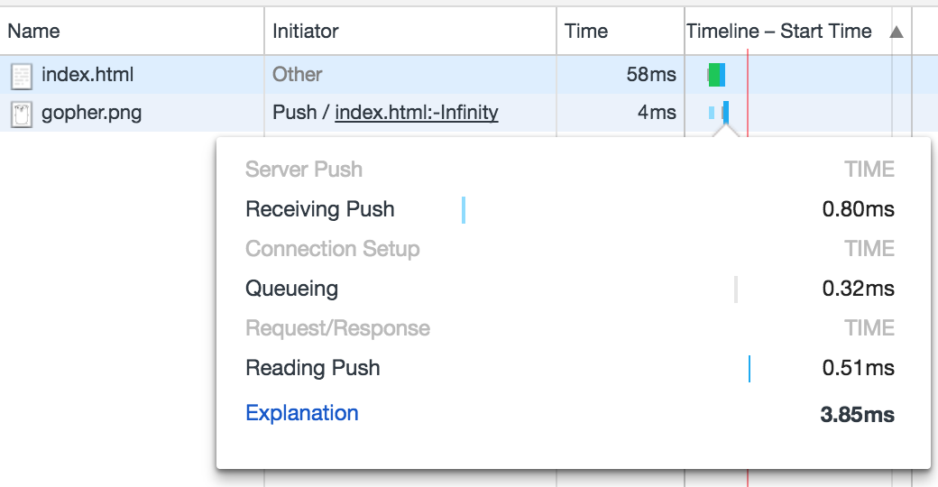 Chrome showing a Server Push interaction
